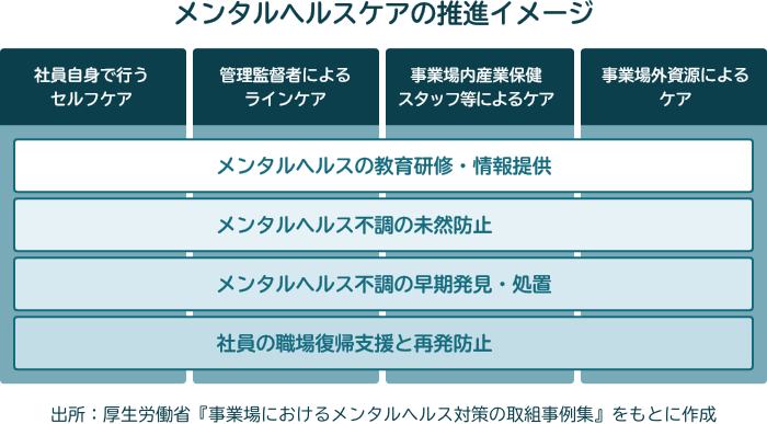 メンタルヘルスの応急処置