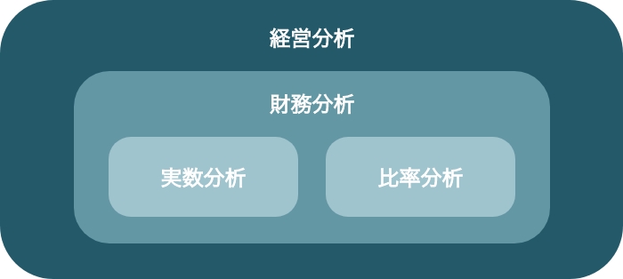 経営分析