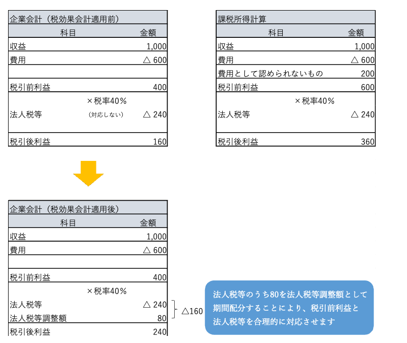 損益計算書のイメージ