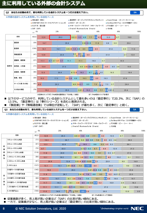 会計システムに関する ユーザアンケート調査結果2020