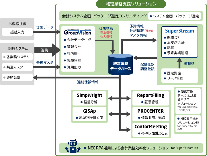 その他 の システム データ