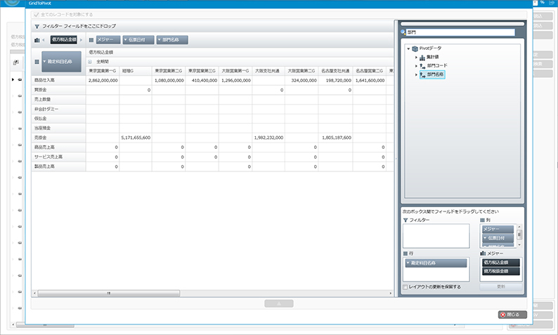 図4:Pivot Report