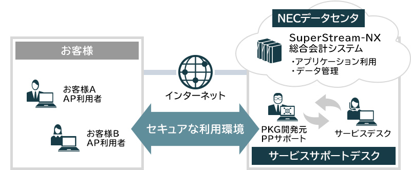利用イメージ