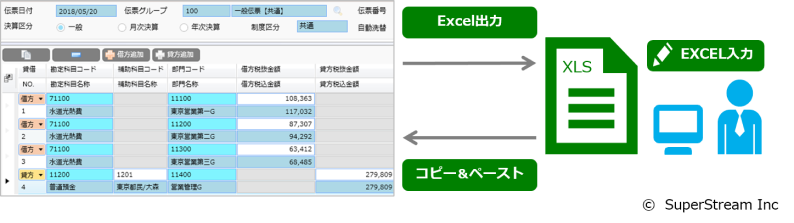 図:Excelライクな入力 Report