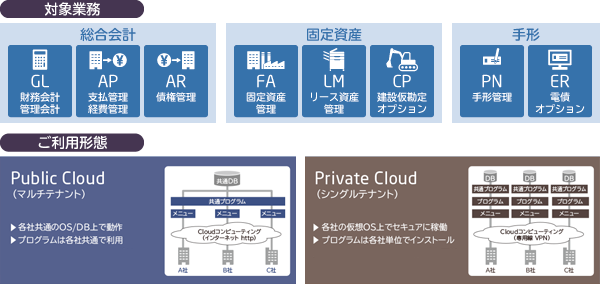 統合会計システム SuperStream-NX