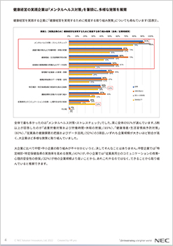 “データを活かした健康経営が、人・企業・社会にウェルビーイングをもたらす”健康経営・ウェルビーイングに関するアンケートレポート