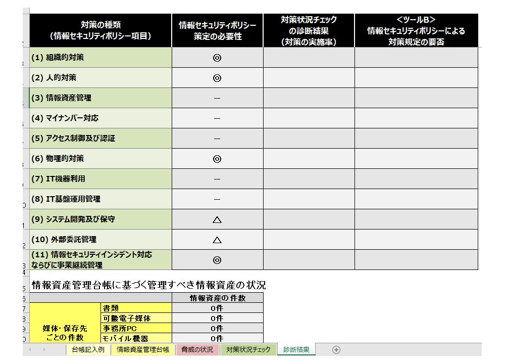 「中小企業の情報セキュリティ対策ガイドライン第2.1版」付録3にある「<ツールA>リスク分析シート」
