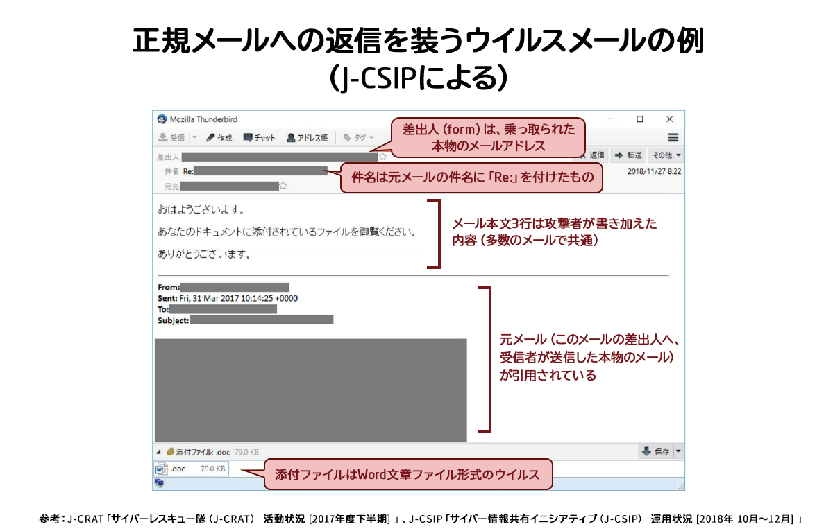 第16回 手口がさらに巧妙化 進化する標的型攻撃メール サイバーセキュリティ Necソリューションイノベータ