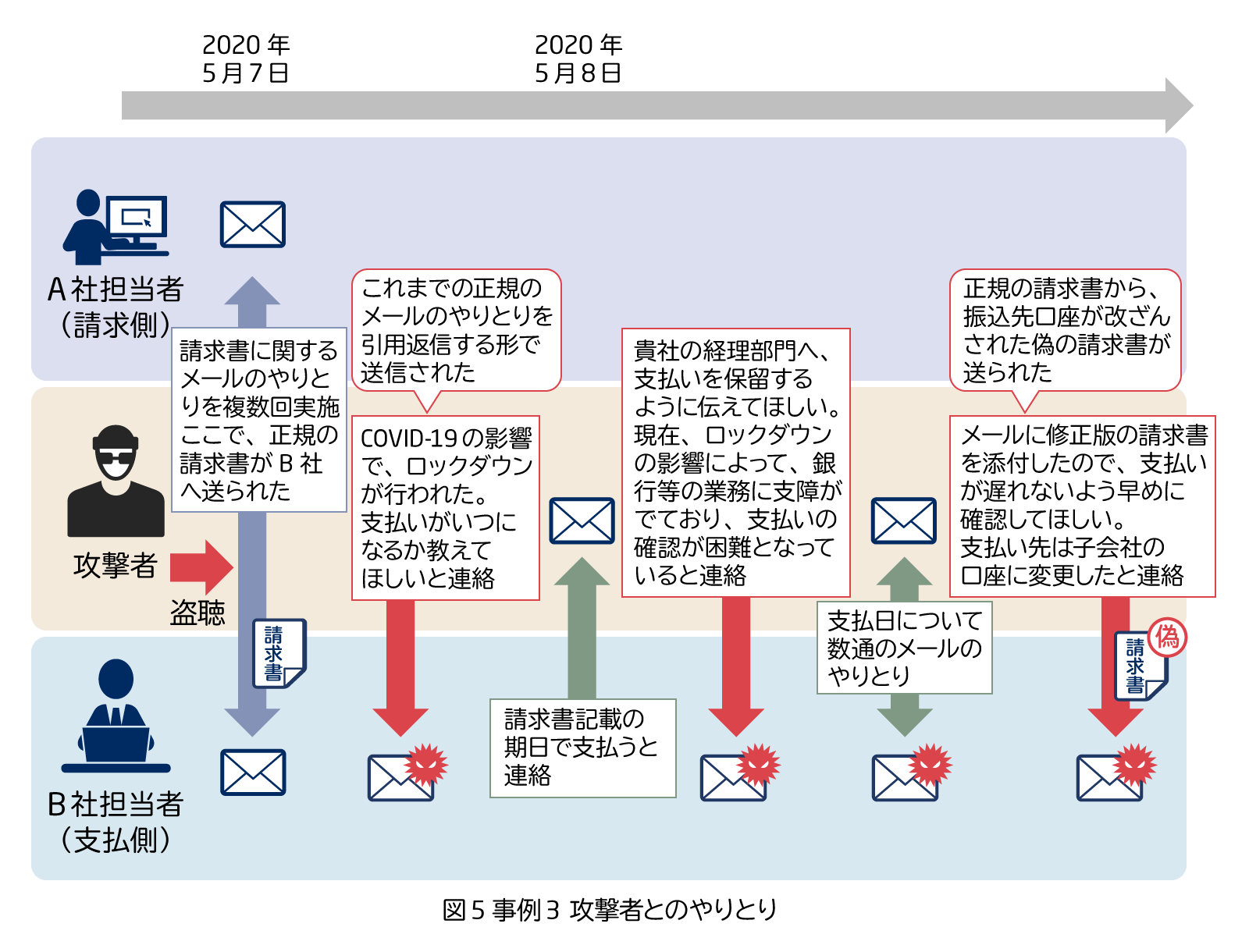 J-CSIPによる攻撃者とのやり取り