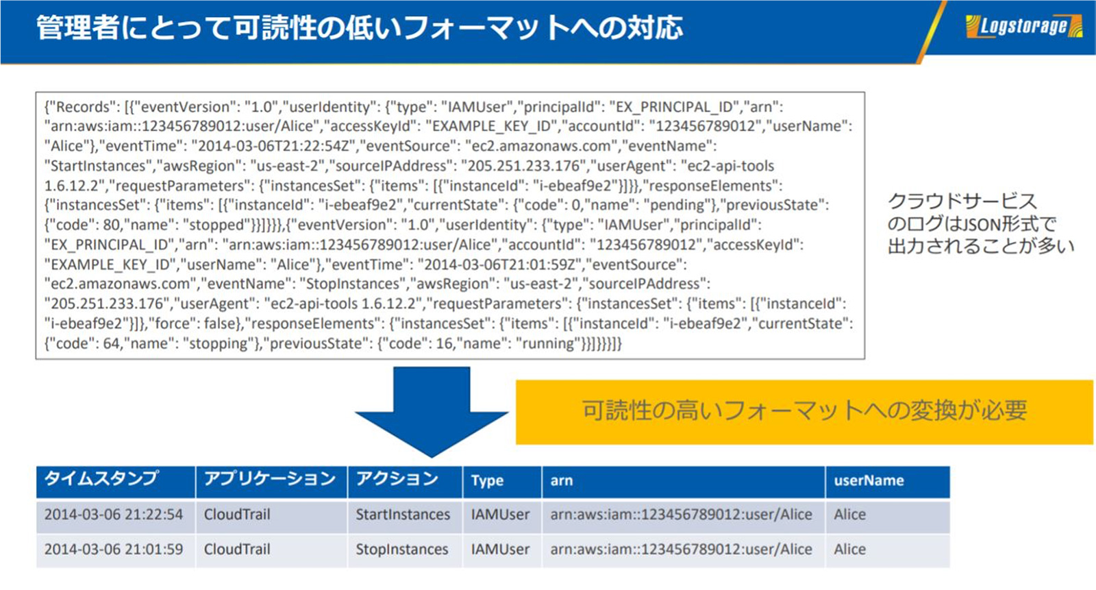 NECソリューションイノベータ