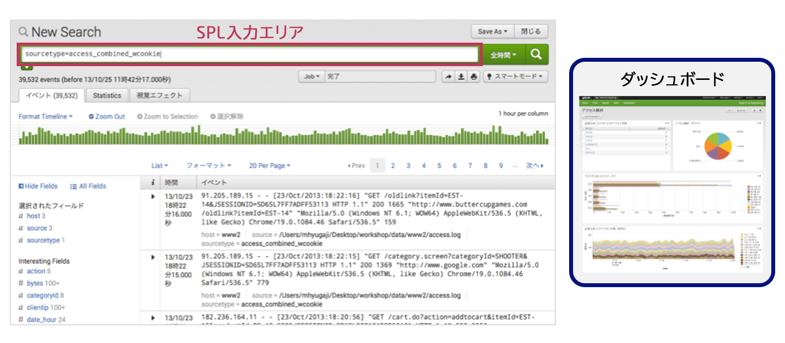 SplunkのSPLによる検索とダッシュボード