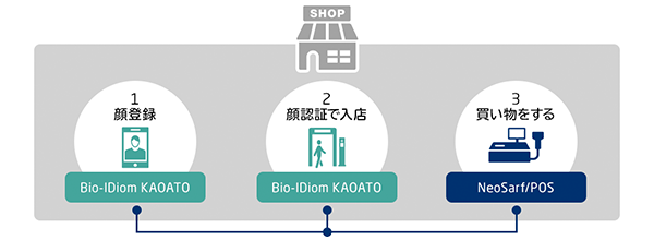 無人店舗