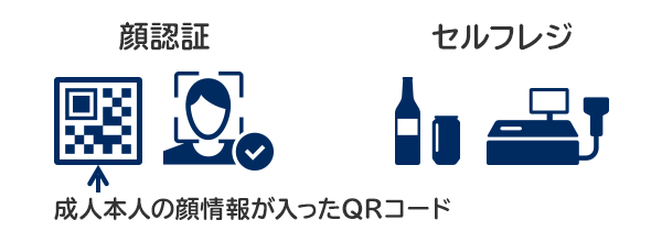 酒類販売での年齢確認