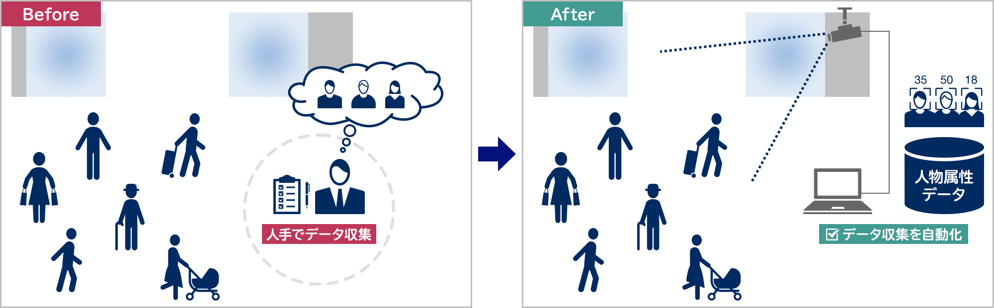 FieldAnalyst for Gateの導入メリット