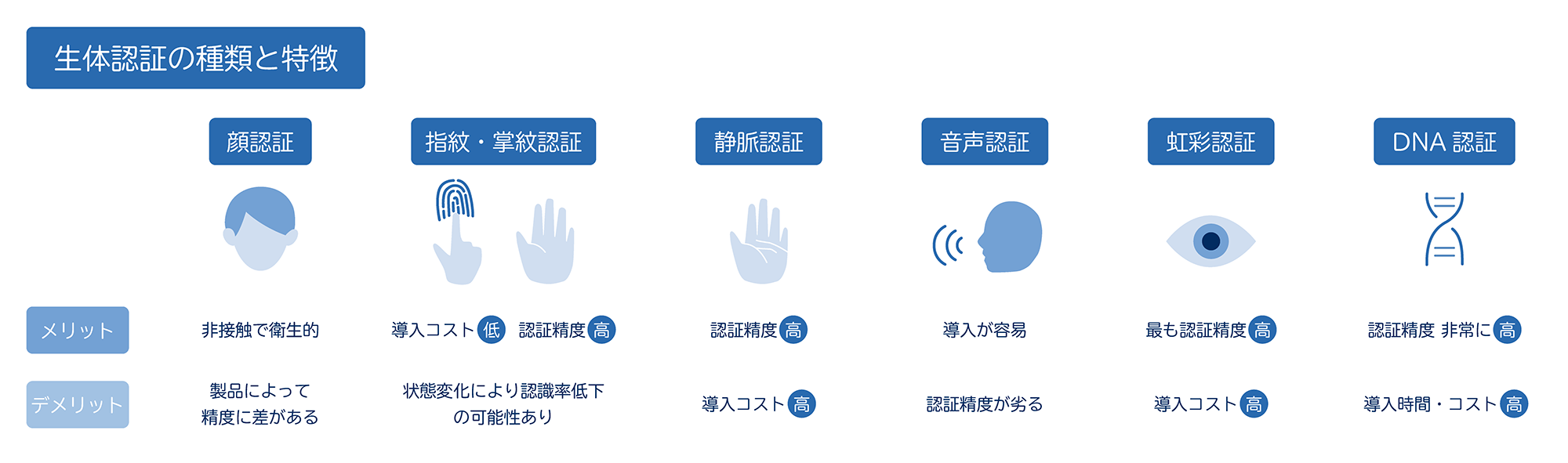 生体認証☆SurfacePro4  web会議ok Office2021付き☆