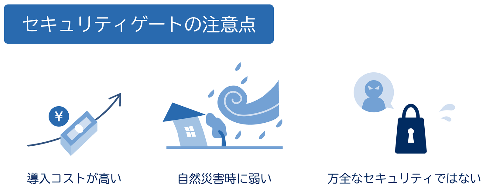 セキュリティゲートの注意点