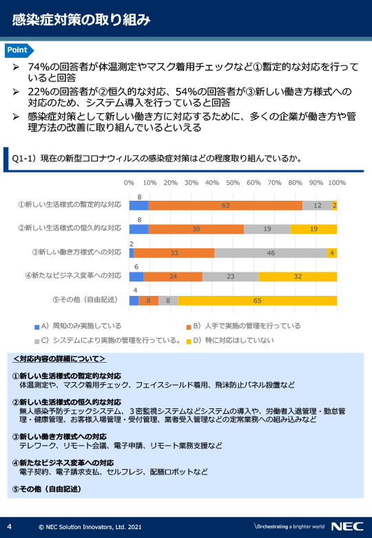 2020年調査版 企業の新型コロナウイルス感染症対策調査レポート