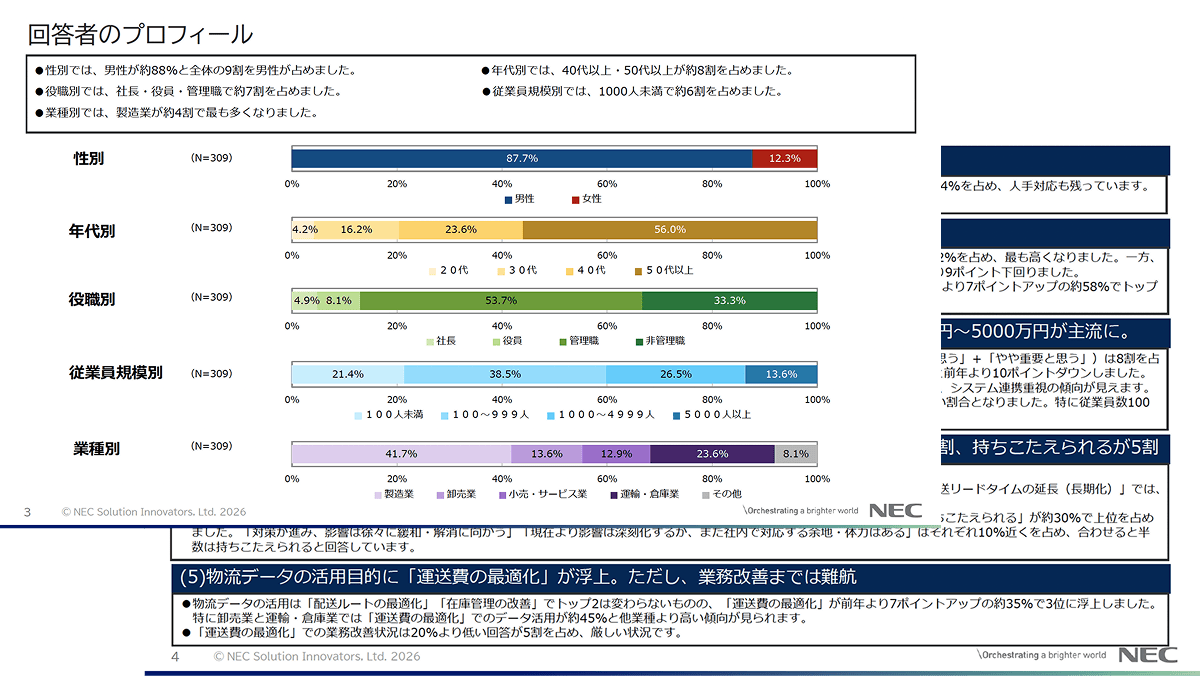 物流や配送、物流システム(TMS・WMS・在庫補充)に関するリサーチ結果(2026年)【簡易版】表紙イメージ