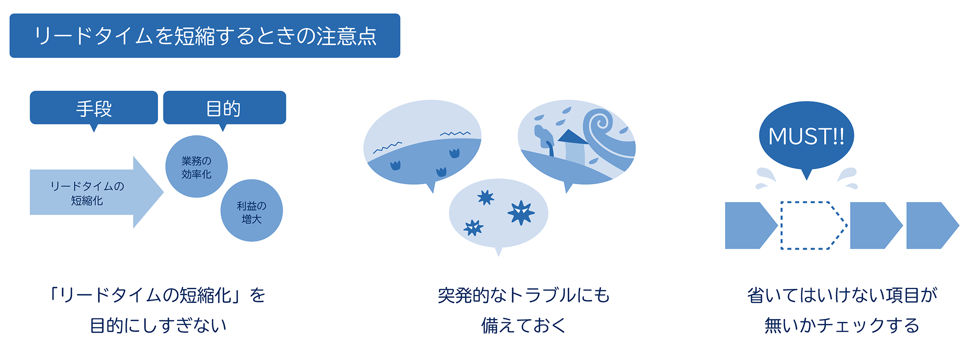 リードタイムを短縮するときの注意点