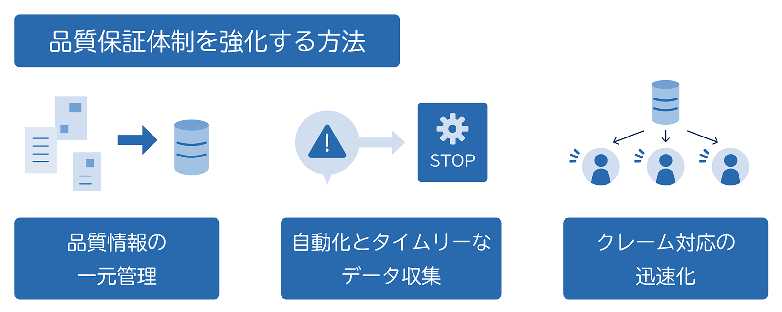 品質保証体制を強化する方法