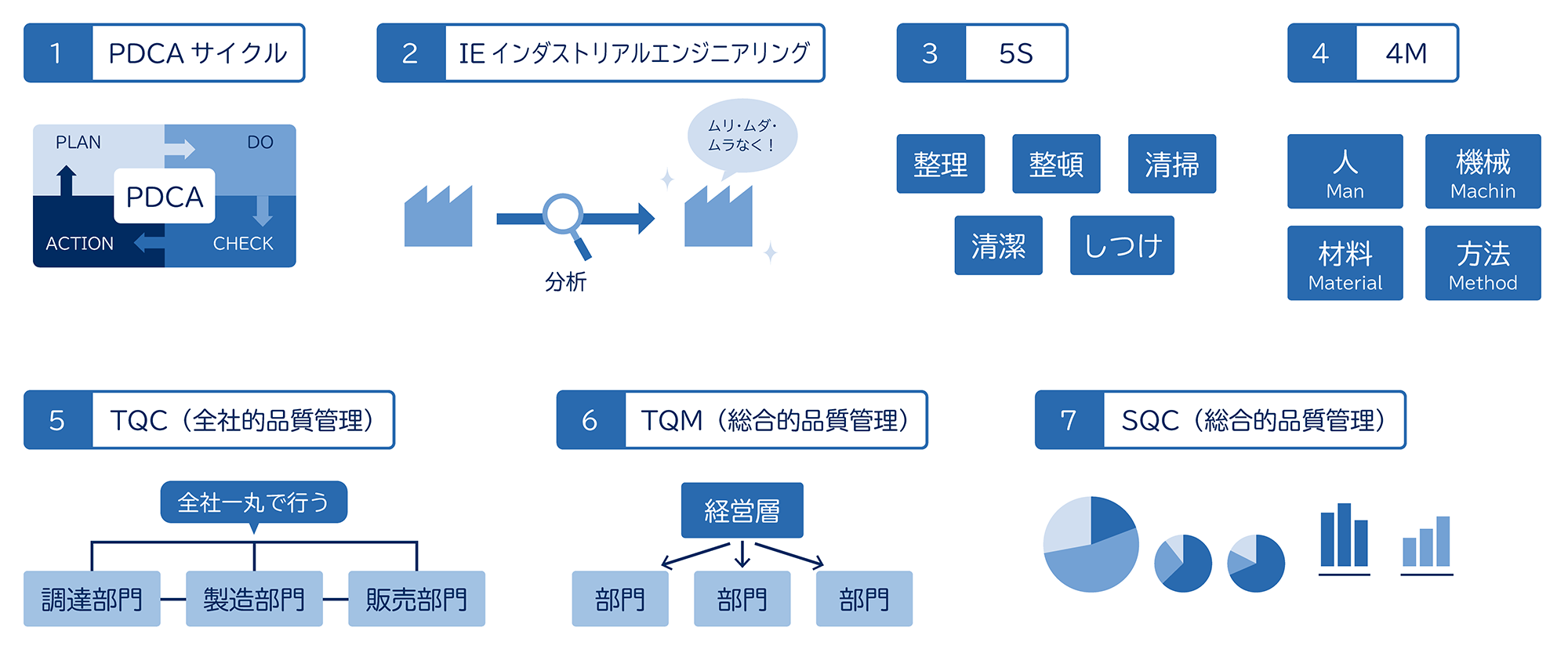 品質管理（QC）に役立つ手法