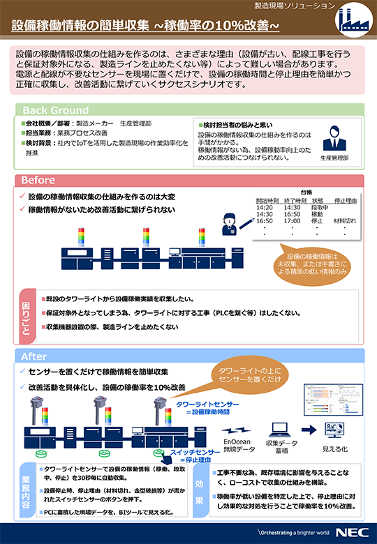 製造業の課題解決ソリューション