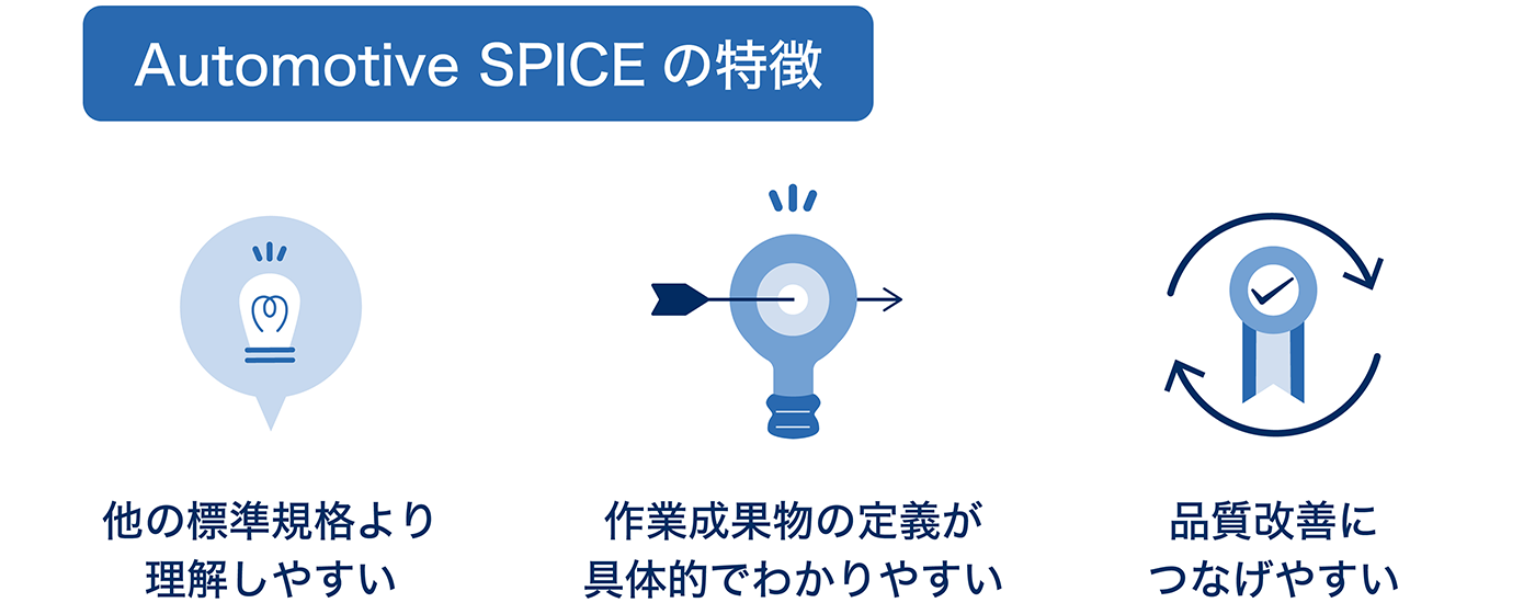 Automotive SPICEの特徴
