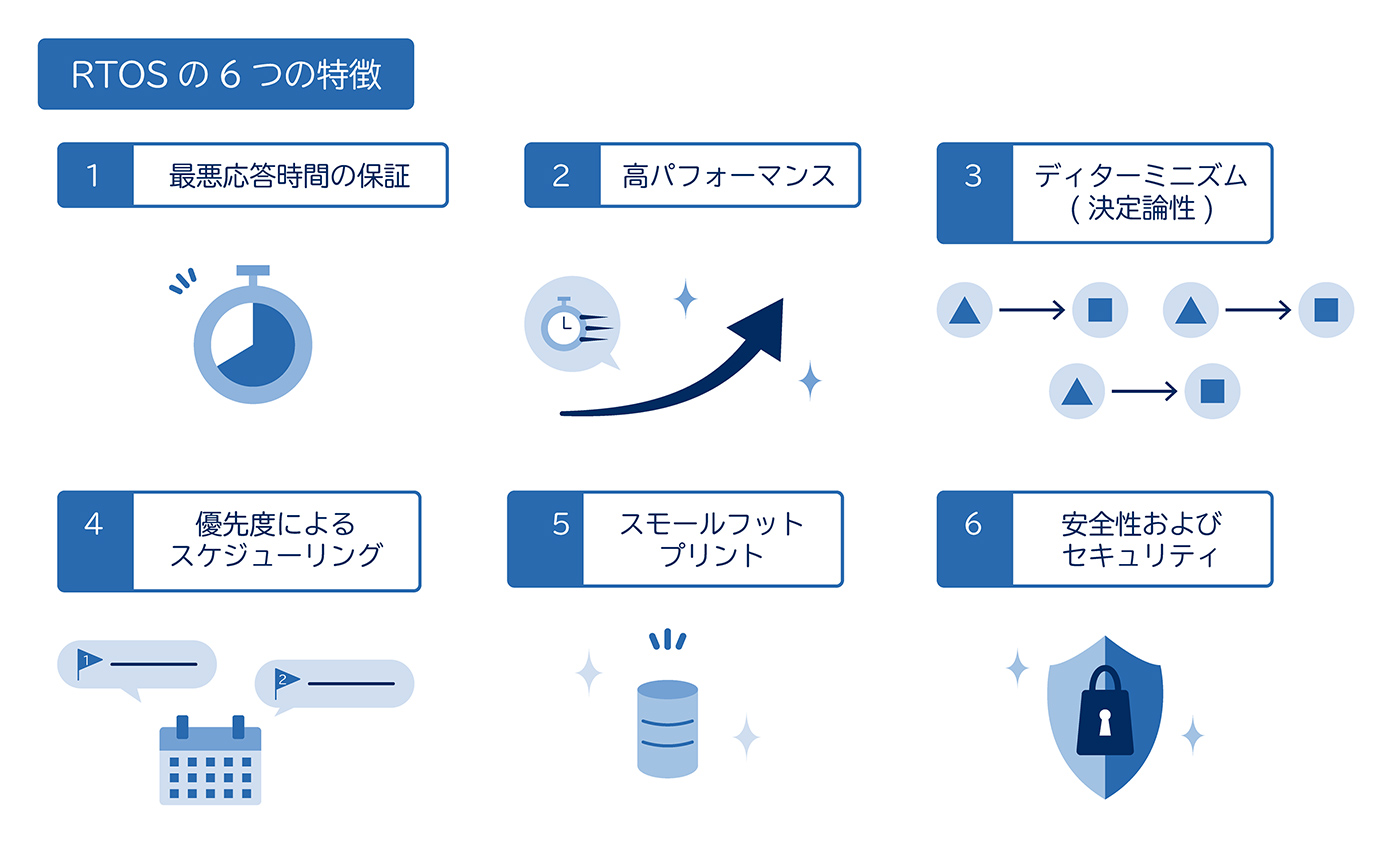RTOSの6つの特徴
