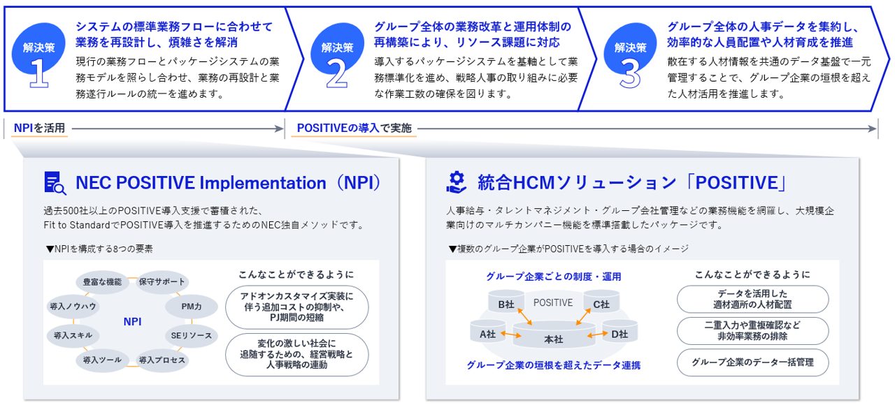 課題解決アプローチ
