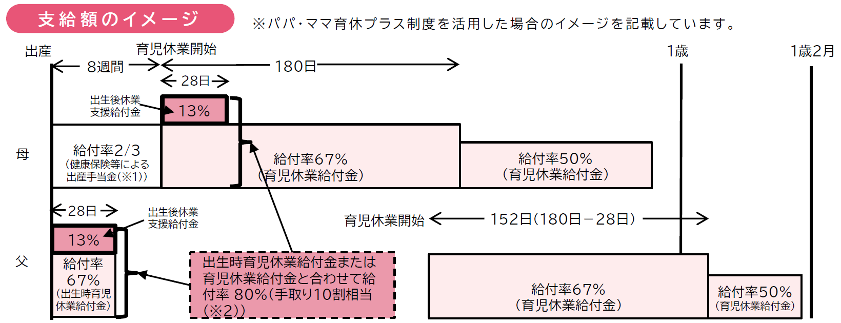 支給額のイメージ
