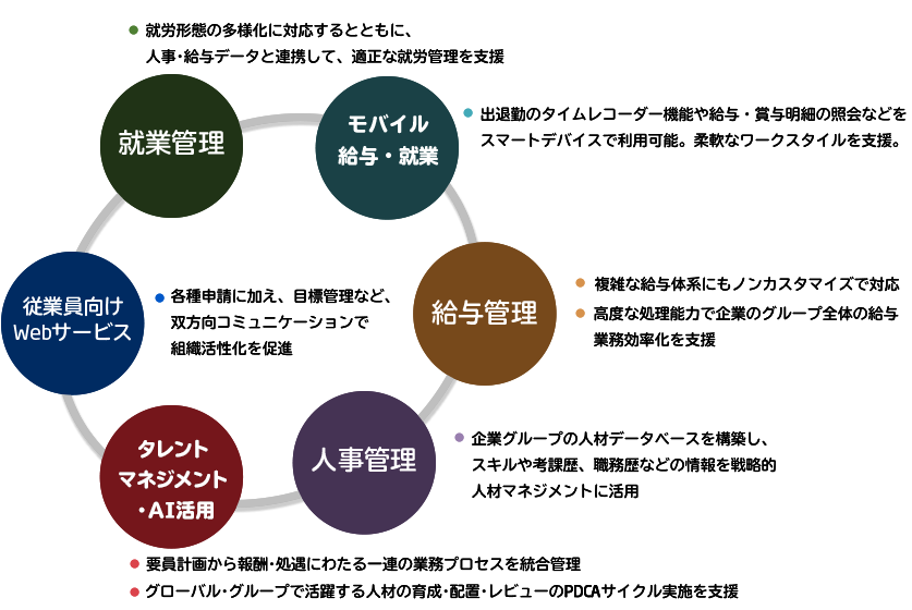 POSITIVE