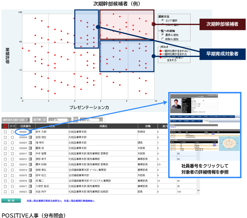 人事情報+分析ツールをグラフィカルに表示。戦略人事の策定・判断を支援