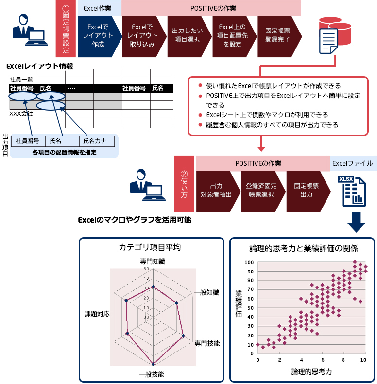 Excelで作成した帳票をPOSITIVEに登録し、独自帳票として利用できる!
