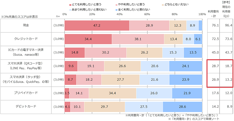 利用状況