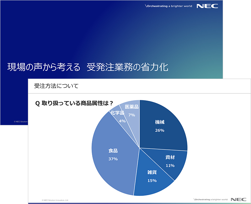 「現場の声から考える 受発注業務の省力化」