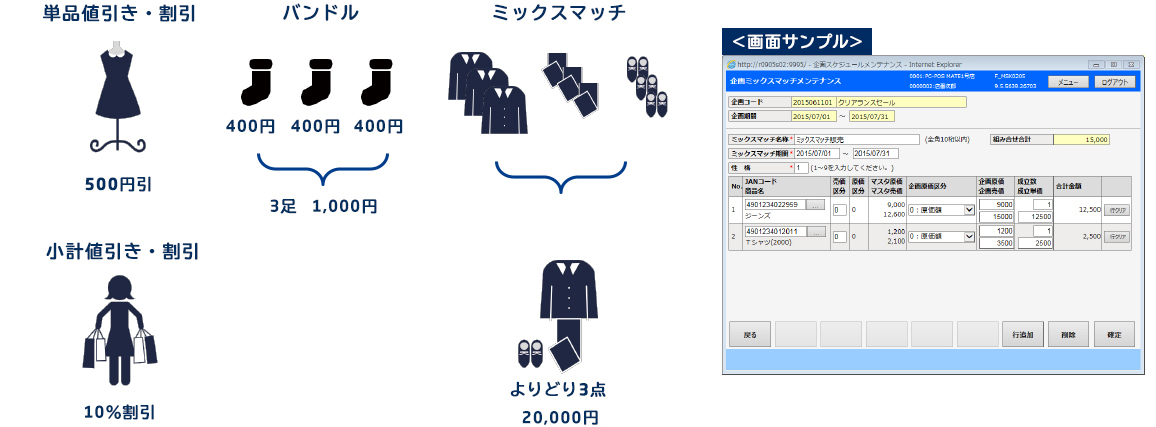 単品値引き・割引 500円引 小計値引き・割引 10%割引 バンドル 400円 400円 400円 3足 1,000円 ミックス マッチのメンテ画面 よりどり3点 20,000円 ミックスマッチ