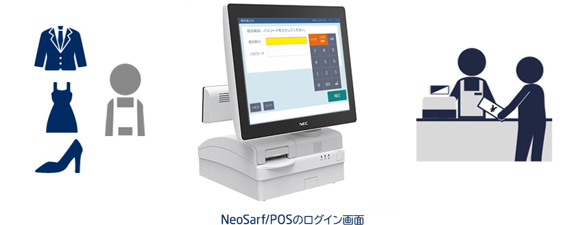 ユーザーは指定店舗で注文商品を決済 ユーザー 倉庫の在庫を店舗に移動 ユーザーの指定店舗