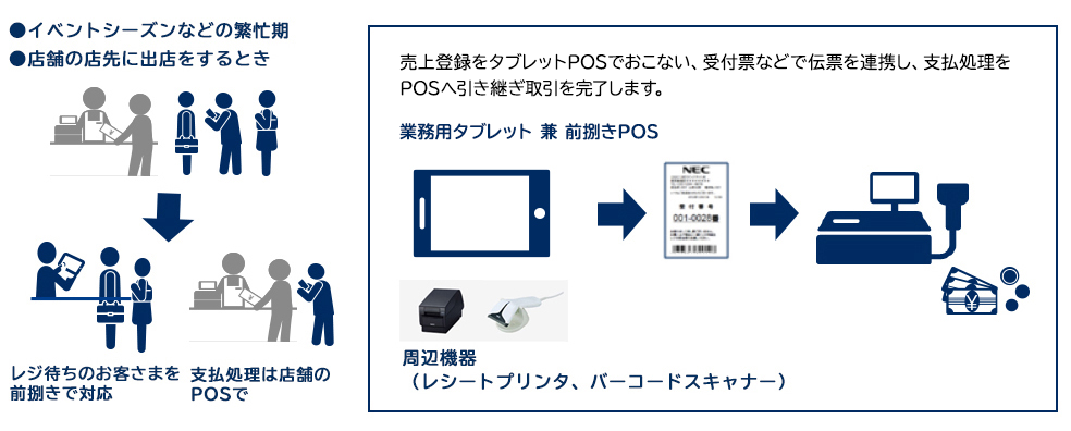 前捌きPOS