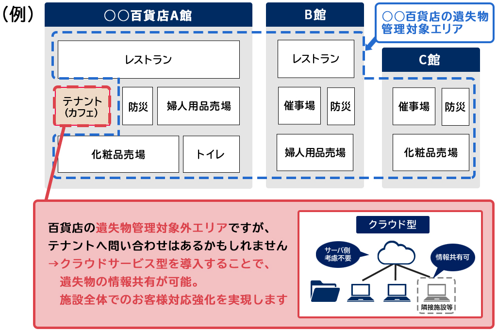 バスケット分析の画面イメージ