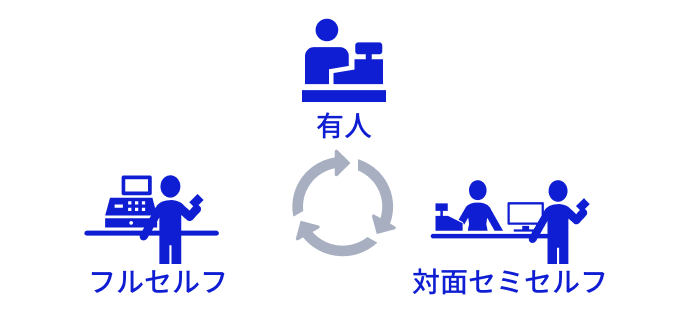 フレキシブルなレジモード