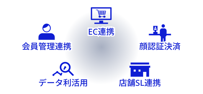 店舗DXを支える拡張性