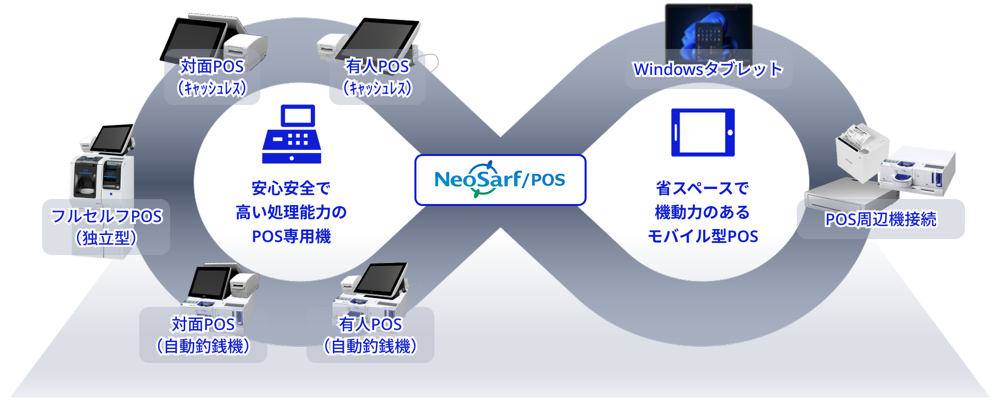 NeoSarf/POS