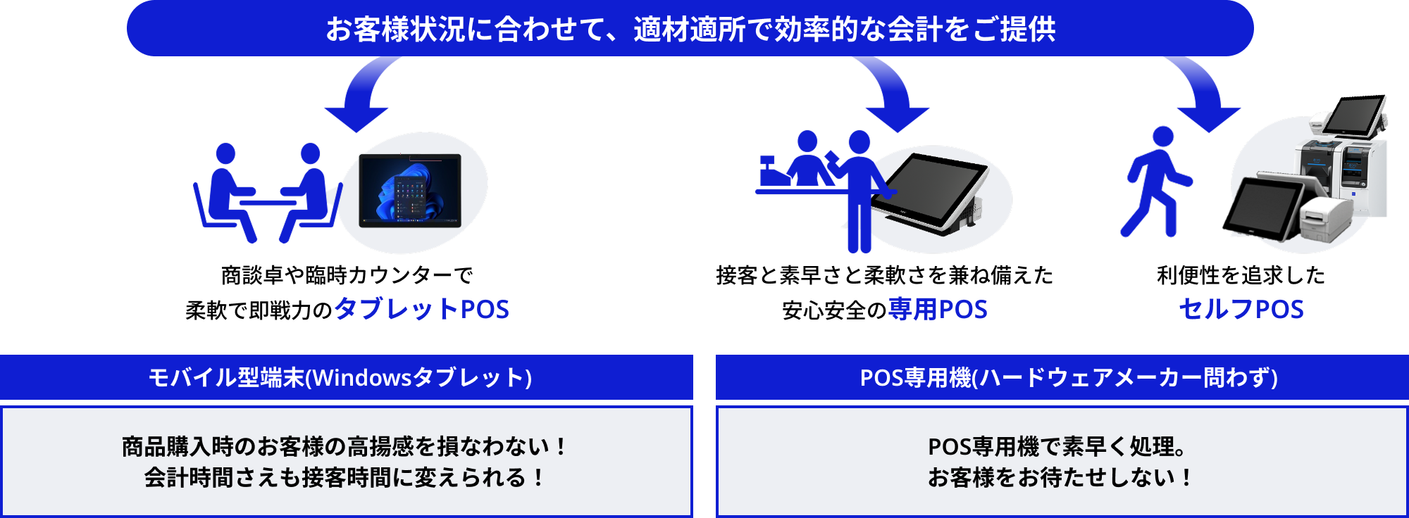 適材適所で効率的な会計をご提供