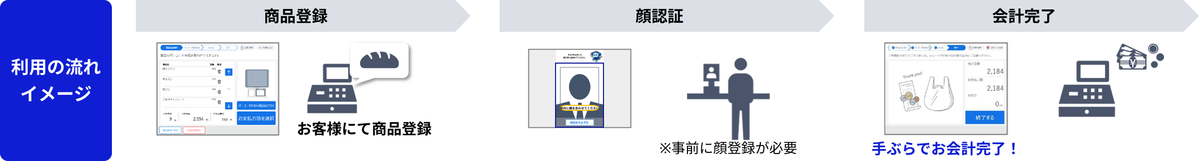 利用の流れ イメージ