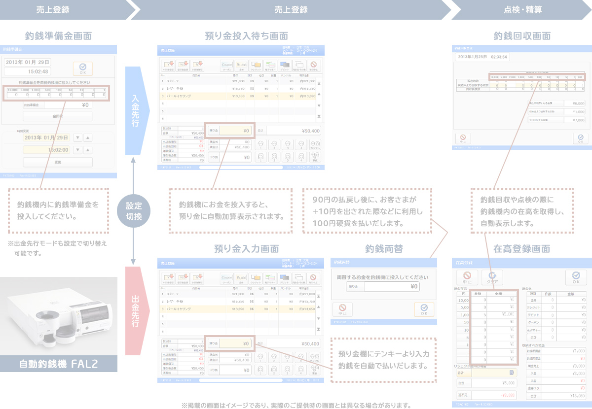 釣銭準備金画面 預り金投入待ち画面 釣銭回収画面