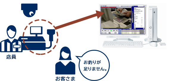 店員 お客さま お釣りが足りません。