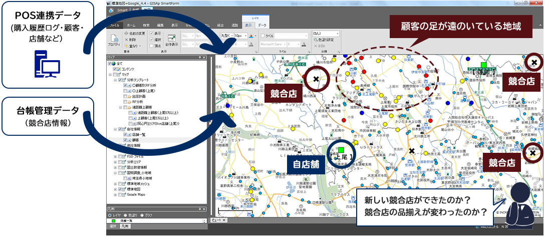 このエリアの顧客が最近来店していない。新しい競合店ができたのか?競合店の品揃えが変わったのか? 競合店 競合店 自店舗 競合店