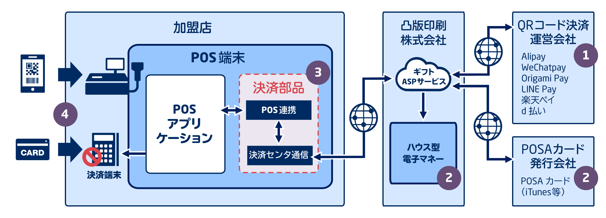 ソリューション概要
