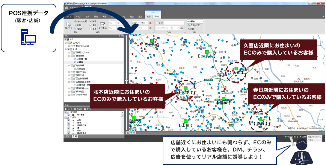 DM内容を企画