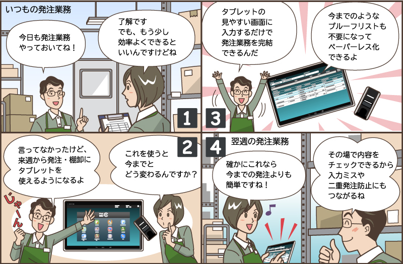 発注 棚卸業務を効率的におこないたい 小売業向けposシステム Necソリューションイノベータ 発注 棚卸業務を効率的におこないたい 小売業向けposシステム Necソリューションイノベータ